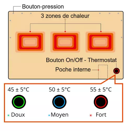 Couverture chauffante électrique usb